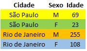 Excel%20Avan%C3%A7ado%20%E2%80%93%20Como%20somar%20dados%20usando%20mais%20de%20uma%20condi%C3%A7%C3%A3o%201 - Excel Avançado – Como somar dados usando mais de uma condição