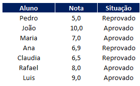 Capturar 01 4 - Como fazer no Excel Aprovado e Reprovado