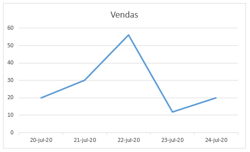 Capturar 02 2 - Como fazer gráfico no Excel de linha