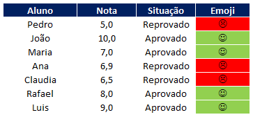 Capturar 02 3 - Como fazer no Excel Aprovado e Reprovado