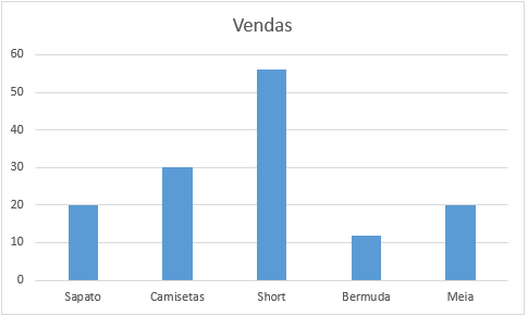 Capturar 03 1 - Como fazer gráfico de barras no Excel