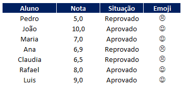 Capturar 03 3 - Como fazer no Excel Aprovado e Reprovado