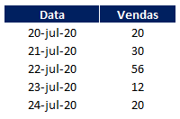 Capturar 12 - Como fazer gráfico no Excel de linha