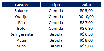 Capturar 14 - Como fazer a soma no Excel de várias células