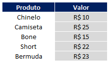 Como fazer Indice Corresp no Excel 01 - Como fazer Indice Corresp no Excel