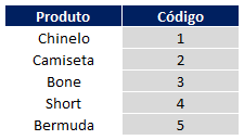 Como fazer Indice Corresp no Excel 02 - Como fazer Indice Corresp no Excel