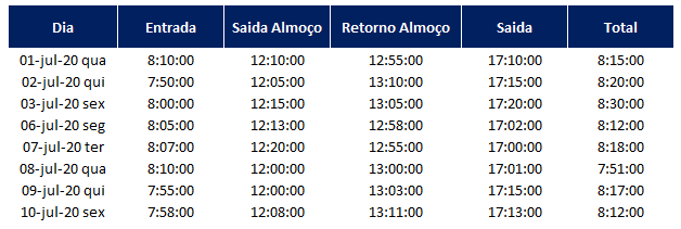 Como fazer planilha no Excel de horas trabalhadas 01 - Como fazer planilha no Excel de horas trabalhadas