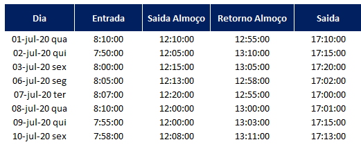 Como fazer planilha no Excel de horas trabalhadas 1 - Como fazer planilha no Excel de horas trabalhadas