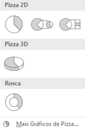 Como fazer gráfico de pizza no Excel Grafico 1 2 - Como fazer gráfico de pizza no Excel