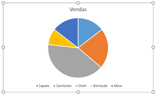 Como fazer gráfico de pizza no Excel Grafico 4 1 - Como fazer gráfico de pizza no Excel