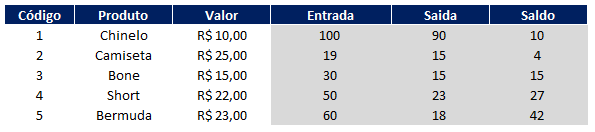 Planilha controle de estoque rapido e facil 04 1 - Planilha controle de estoque rápido e fácil