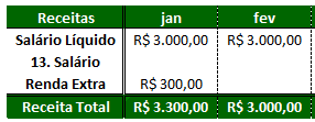 REceitas 1 - Como fazer uma planilha de gastos no Excel