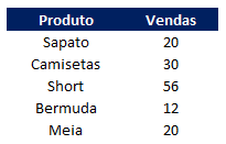 image 4 - Como fazer gráfico de barras no Excel