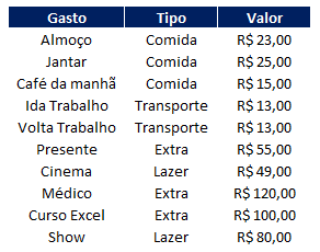 tabela 1 - Como fazer no Excel tabela dinâmica