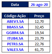 Como Atualizar Cotação de Ações no Excel Como Atualizar Cotacao de Acoes no Excel 02 - Como Atualizar Cotação de Ações no Excel