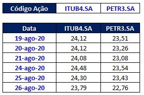 Como Atualizar Cotação de Ações no Excel Como Atualizar Cotacao de Acoes no Excel 03 - Como Atualizar Cotação de Ações no Excel