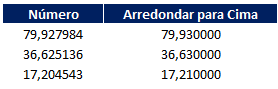 Como arredondar para cima no Excel 01 - Como arredondar para cima no Excel