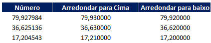 Como arredondar para cima no Excel 02 - Como arredondar para cima no Excel