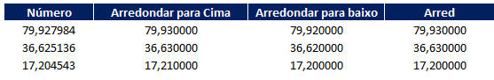 Como arredondar para cima no Excel 04 - Como arredondar para cima no Excel