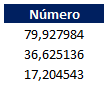 Como arredondar para cima no Excel - Como arredondar para cima no Excel