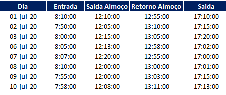 Como colocar Dia da Semana no Excel Automatico - Como colocar Dia da Semana no Excel Automático