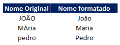 Como colocar no Excel a primeira letra em Maiuscula 01 - Como colocar no Excel a primeira letra em Maiúscula