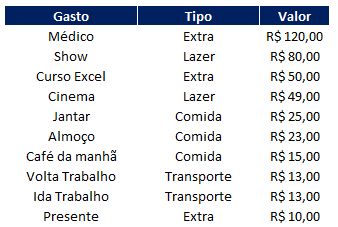 Como colocar no Excel em ordem Decrescente 03 - Como colocar no Excel em ordem Decrescente