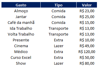 Como colocar no Excel em ordem Decrescente - Como colocar no Excel em ordem Decrescente