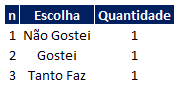 Como fazer botao para enquete no Excel 06 - Como fazer botão para enquete no Excel