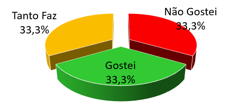 Como fazer botao para enquete no Excel 07 - Como fazer botão para enquete no Excel