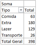 Como fazer tabela dinamica via VBA 03 - Como fazer tabela dinâmica via VBA