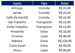 Como fazer tabela dinamica via VBA - Como fazer tabela dinâmica via VBA