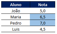 Como mudar a cor dependendo do valor 03 - Como mudar a cor dependendo do valor