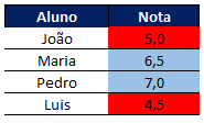 Como mudar a cor dependendo do valor 05 - Como mudar a cor dependendo do valor