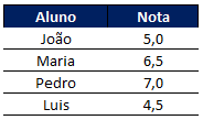 Como mudar a cor dependendo do valor - Como mudar a cor dependendo do valor