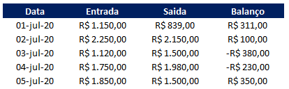 Como deixar numero negativo em vermelho 01 - Como deixar número negativo em vermelho