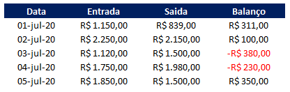 Como deixar numero negativo em vermelho 05 - Como deixar número negativo em vermelho