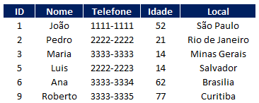 Como eliminar linhas em branco no Excel 06 - Como eliminar linhas em branco no Excel