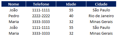 Como excluir dados duplicados no Excel 05 - Como excluir dados duplicados no Excel