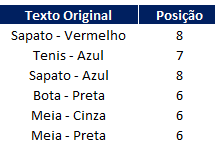 Como extrair partes de um texto no Excel 02 - Como extrair partes de um texto no Excel