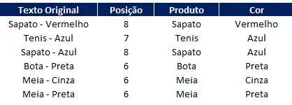 Como extrair partes de um texto no Excel 04 - Como extrair partes de um texto no Excel