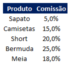 Como fazer Procv no Excel entre duas planilhas 04 - Como fazer Procv no Excel entre duas planilhas