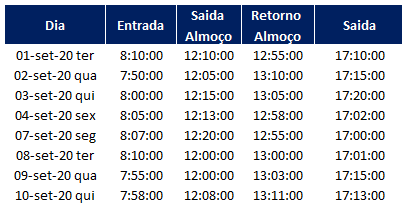 Como fazer controle de ponto no Excel 03 - Como fazer controle de ponto no Excel