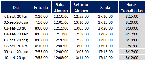 Como fazer controle de ponto no Excel 04 - Como fazer controle de ponto no Excel