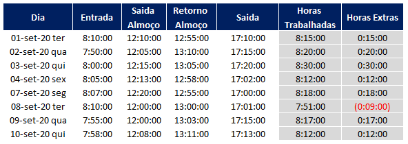 Como fazer controle de ponto no Excel 05 - Como fazer controle de ponto no Excel