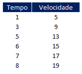 Como fazer equacao da reta no Excel 01 - Como fazer equação da reta no Excel