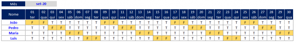 Como fazer escala de folgas no Excel 07 1024x150 - Como fazer escala de folgas no Excel