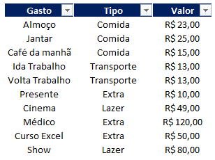 Como fazer filtro em uma celula no Excel 03 - Como fazer filtro em uma célula no Excel