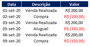 Como fazer no Excel fluxo de caixa 01 - Como fazer no Excel fluxo de caixa