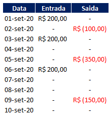 Como fazer no Excel fluxo de caixa 04 - Como fazer no Excel fluxo de caixa